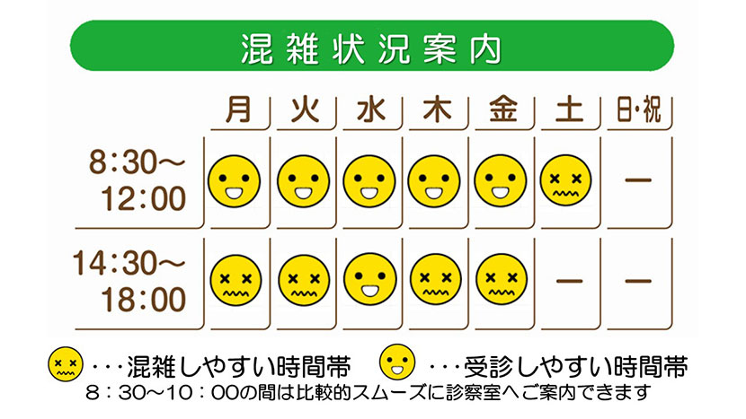 混雑状況案内
